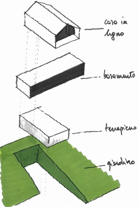 progetto del metodo claudio cortella